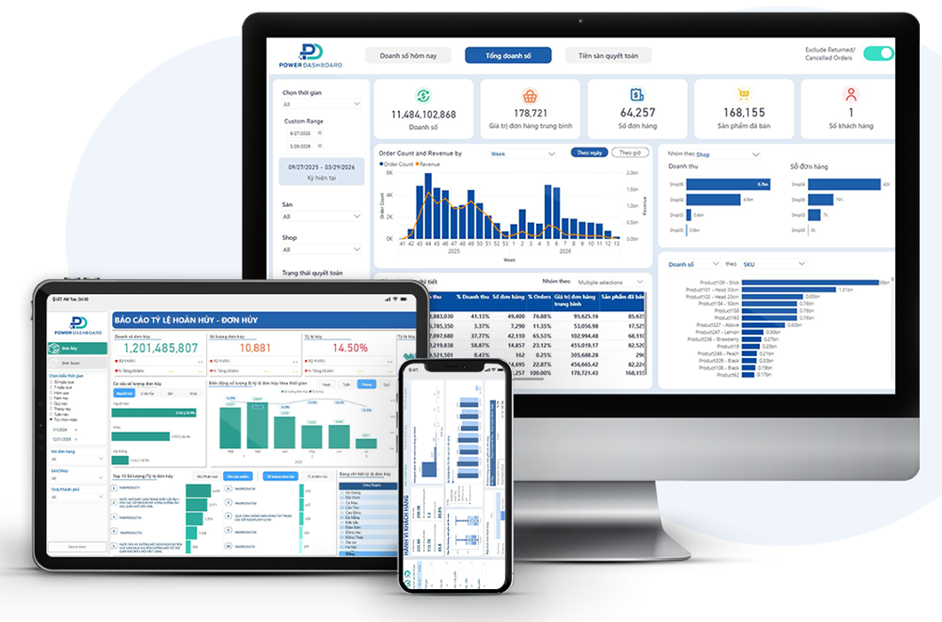 Dashboard quản trị bán hàng & marketing cho ngành mỹ phẩm