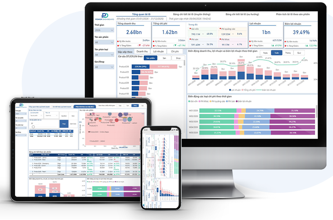 Tìm dashboard theo nhu cầu: bán hàng, marketing, tài chính…
