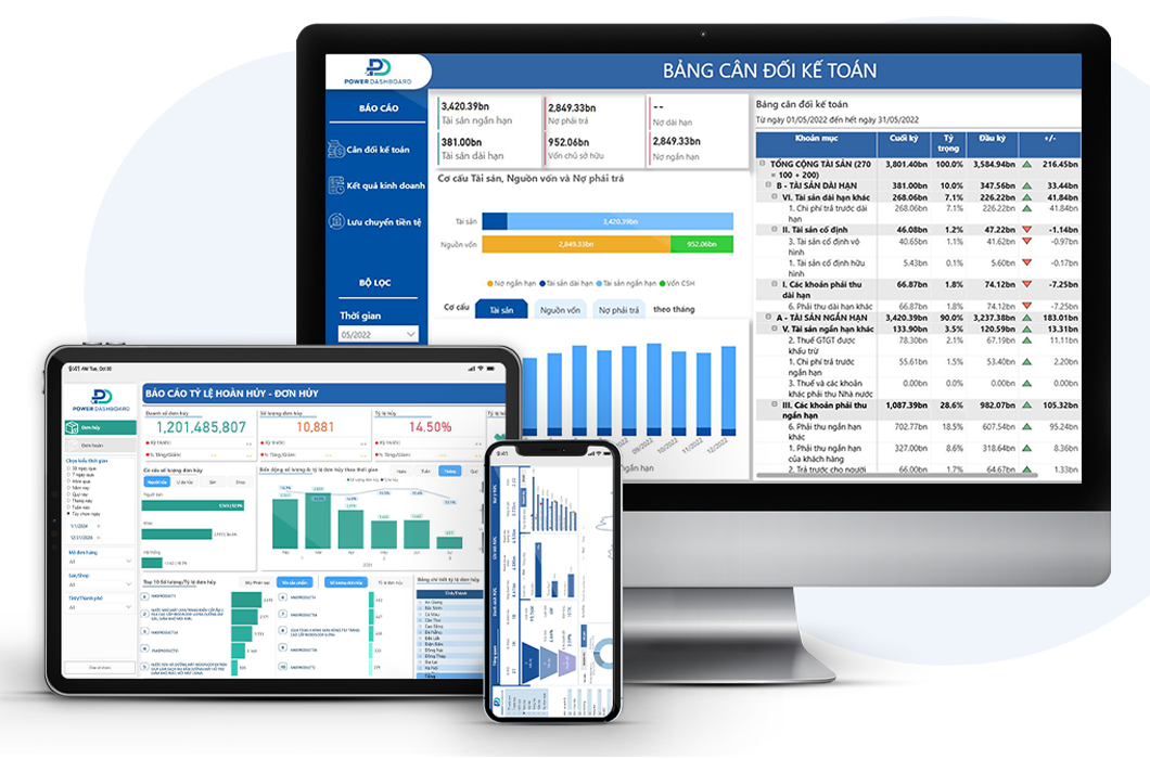 Dashboard quản trị vận hành cho doanh nghiệp F&B